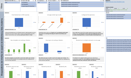 Informe de preparación de la interfaz de usuario moderna de listas y bibliotecas de SharePoint