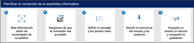 Infografía de cómo planear el contenido de la asamblea informativa.