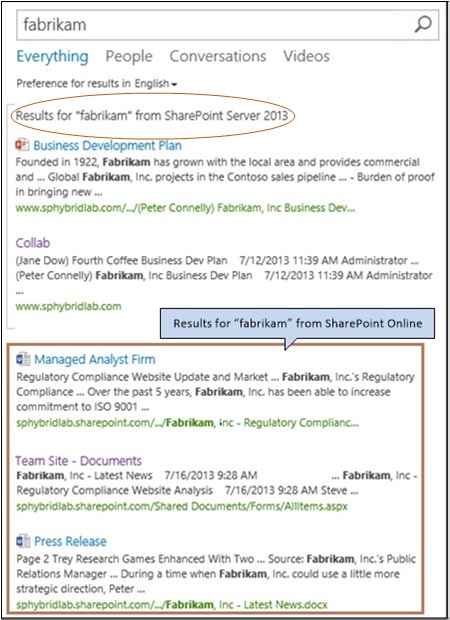 Imagen de los resultados de la búsqueda híbrida en SharePoint en Microsoft 365