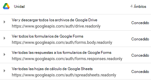 Captura de pantalla que muestra los permisos de Google concedidos para gsheet