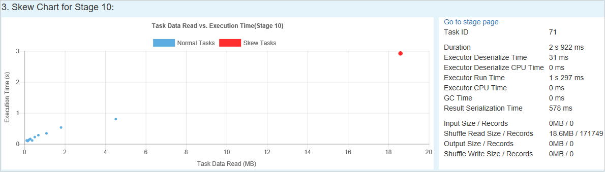 Sección de sesgo de datos 3