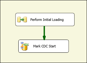 Primeros dos escenarios de control de paquetes de SSIS