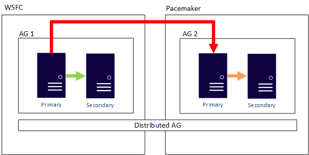 Diagrama de AG de distribución híbrida.