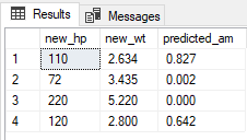 conjunto de resultados para predecir la probabilidad de transmisión manual