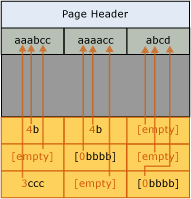 Diagrama de página después de la compresión del prefijo.