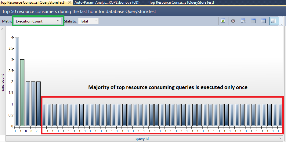 Captura de pantalla de la vista de consultas que consumen más recursos en la que se muestra que la mayoría de las consultas que consumen más recursos solo se ejecuta una vez.