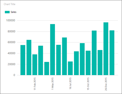 Captura de pantalla en la que se muestra una vista previa del gráfico de columnas de Report Builder con texto del eje x girado.