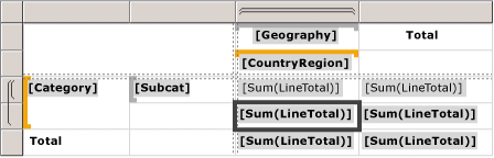 Grupos de columnas y filas anidadas de matriz con totales