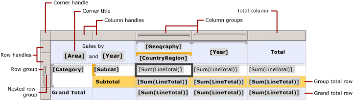 Región de datos Tablix