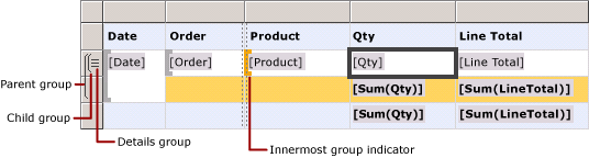 Tabla con grupos de filas anidadas y de detalle