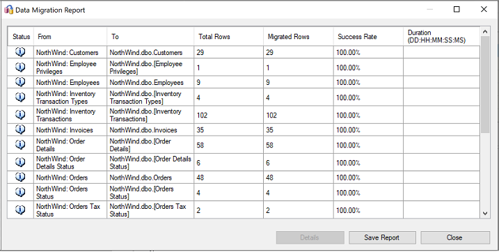 Captura de pantalla en la que se muestra el informe de migración de datos.