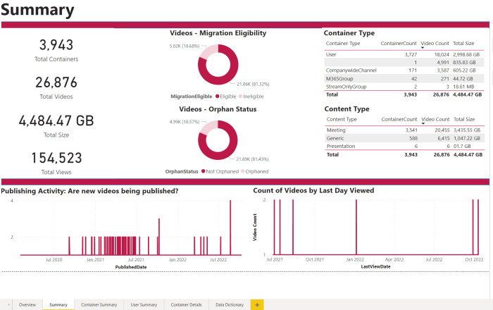 Establecer con dos botones de radio, uno para guardar vídeos en Stream (en SharePoint) ahora, y el otro para programar una fecha en la que esto ocurrirá.