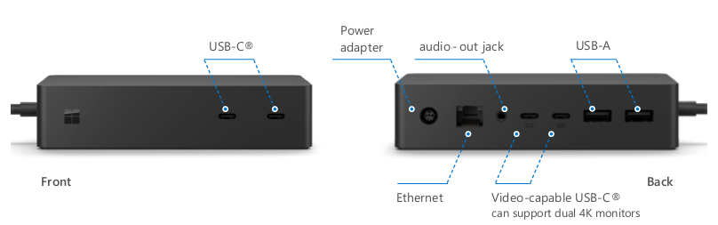 Componentes de Surface Dock 2.