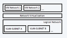 Diagrama de la red virtualizada.