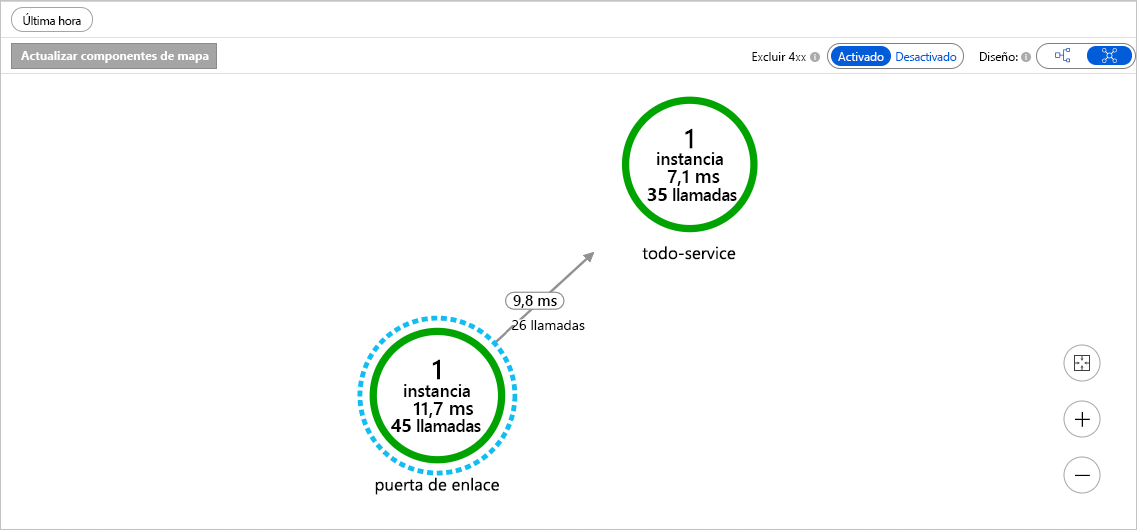 Diagrama en el que se muestra el seguimiento distribuido.