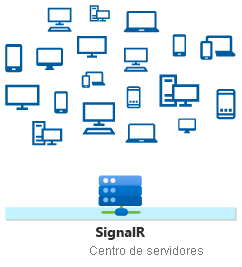 ASP.NET Core SignalR hub sending message with Clients.All syntax.