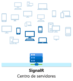 ASP.NET Core SignalR hub sending message with Clients.User syntax.