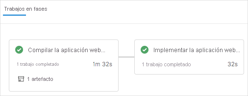 Captura de pantalla de Azure Pipelines en la que se muestran las fases de compilación e implementación completadas.