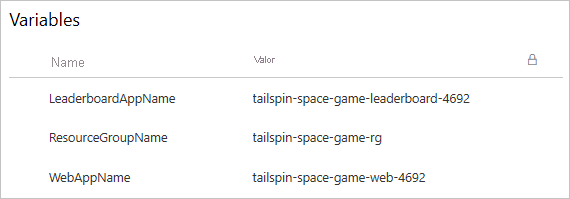 Captura de pantalla de Azure Pipelines en la que se muestra el grupo de variables. El grupo contiene tres variables.
