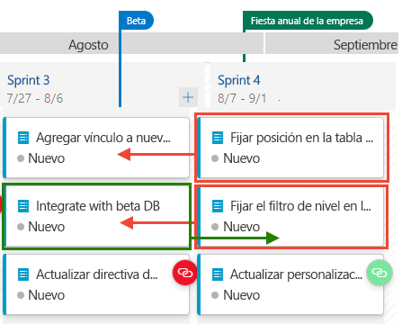 Captura de pantalla de la dirección en la que se van a mover los elementos de trabajo.