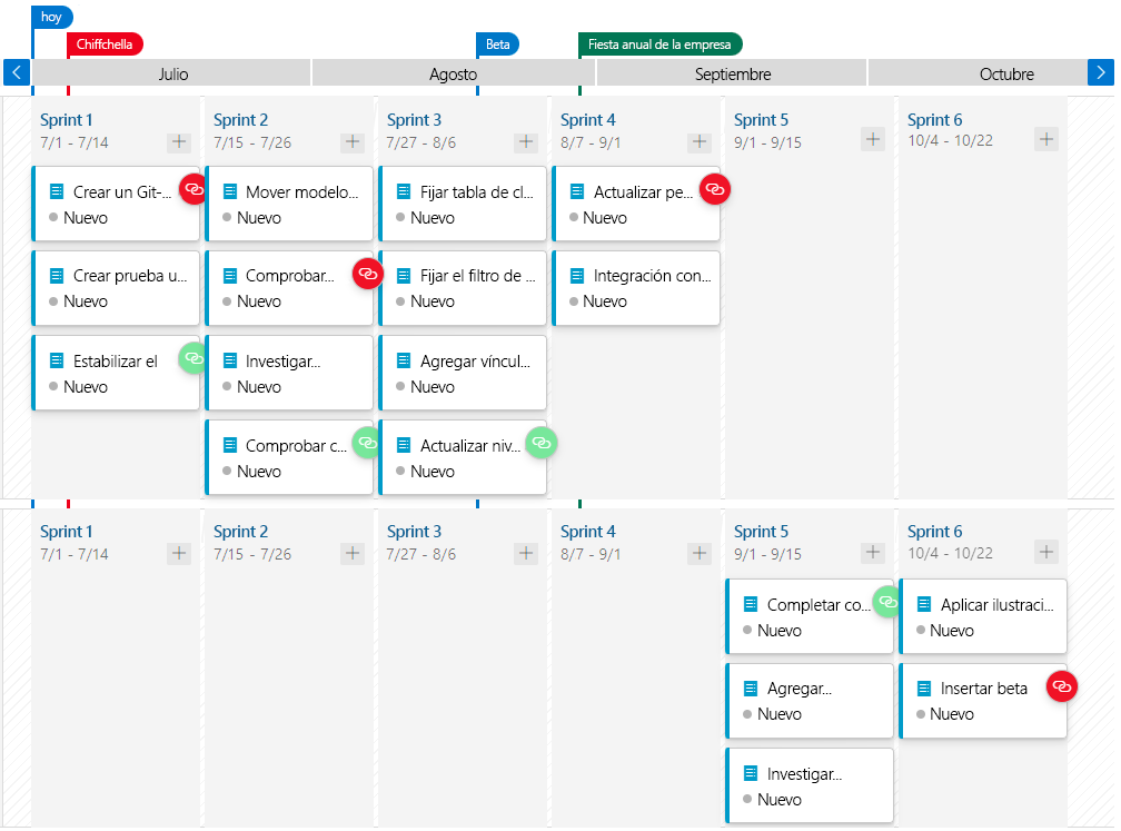 A screenshot showing the delivery plan with dependencies. 