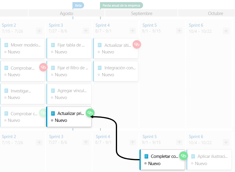 A screenshot showing the dependency line between teams with no issues.