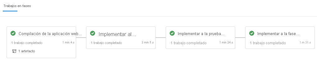 Screenshot of Azure Pipelines that shows the completed stages.