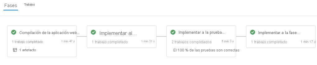 A screenshot of Azure Pipelines, showing the completed stages.