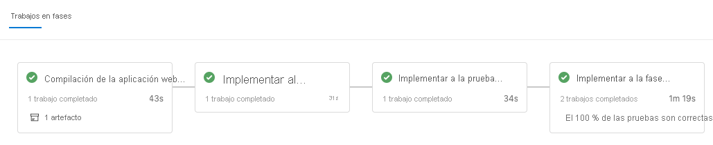 Screenshot of Azure Pipelines, showing the completed stages.