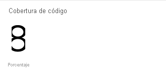 Captura de pantalla del widget Cobertura de código de Azure DevOps en la que se muestra una cobertura del proyecto de ejemplo del 8 %.