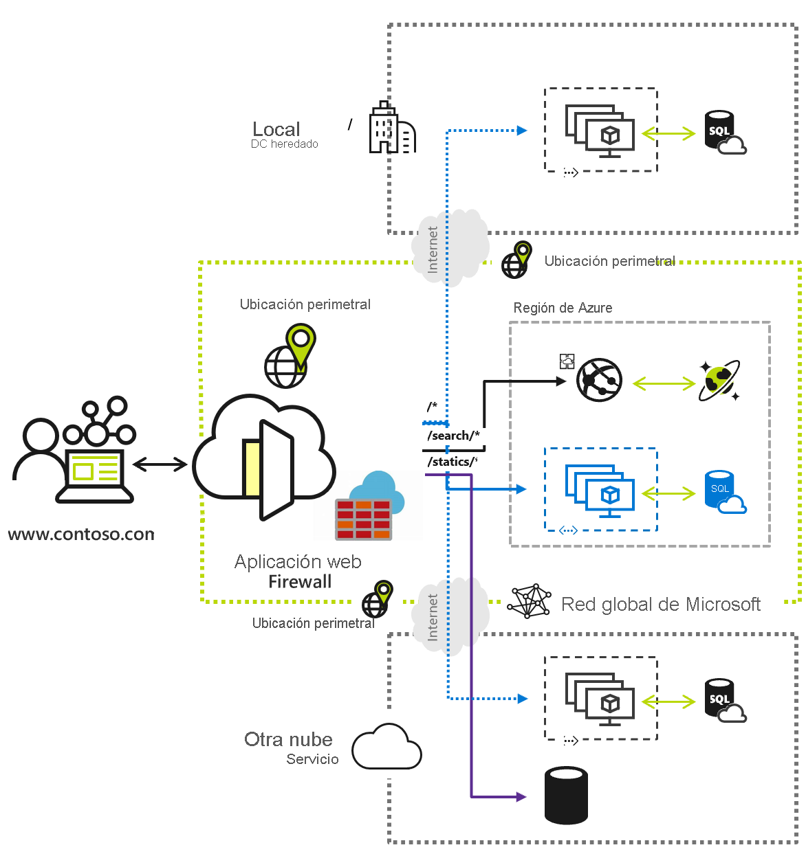 Diagram of Azure Front Door traffic flow.