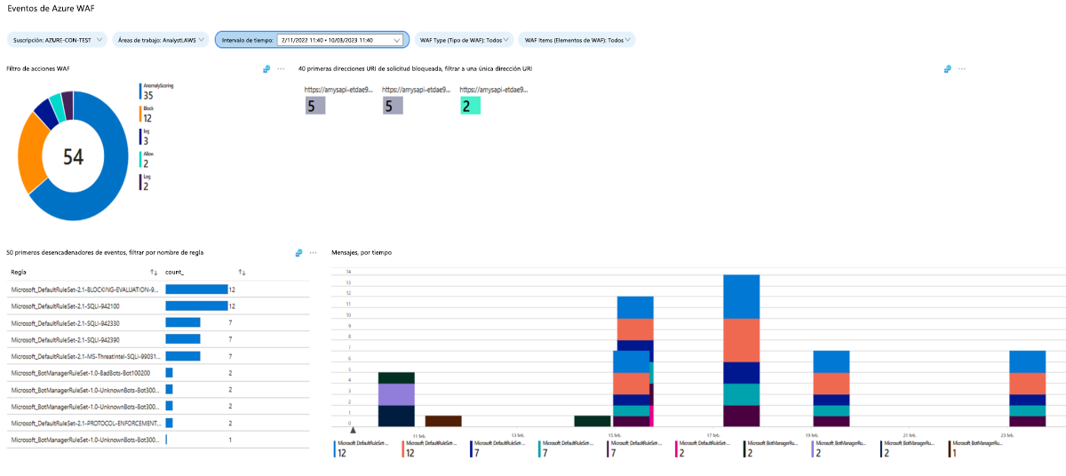 Captura de pantalla en la que se muestran eventos de WAF.