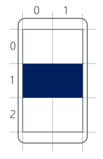 Ilustración en la que se muestra una cuadrícula con tres filas y dos columnas. Un objeto BoxView se ubica en la segunda fila de la primera columna y abarca ambas columnas.