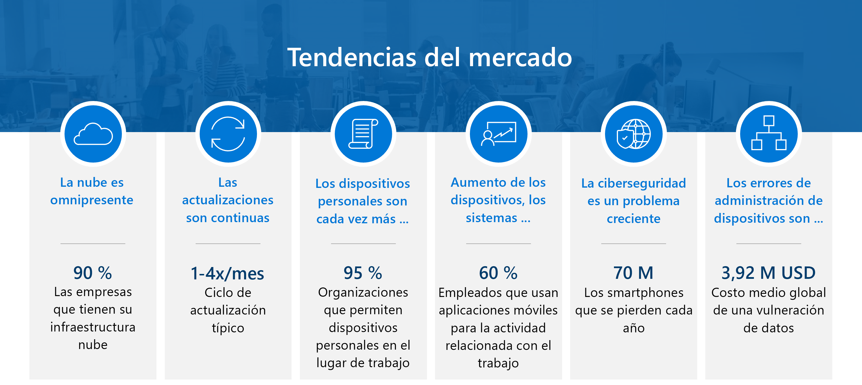 Diagrama de las tendencias modernas de la tecnología en el área de trabajo.