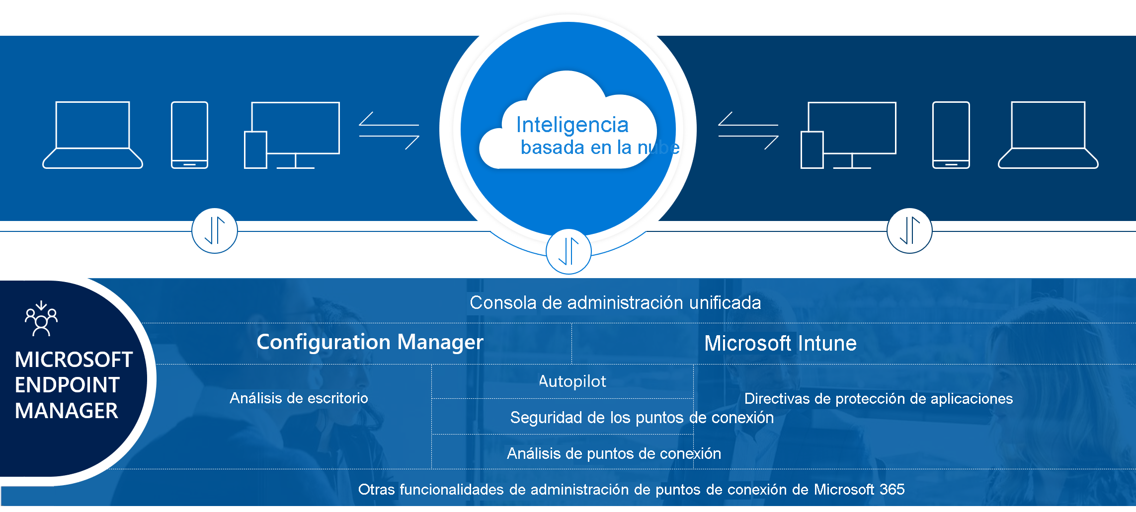 Diagrama de Microsoft Intune.