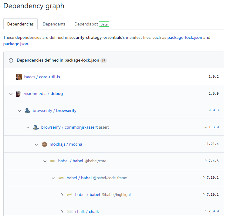 Captura de pantalla de un gráfico de dependencias de GitHub.