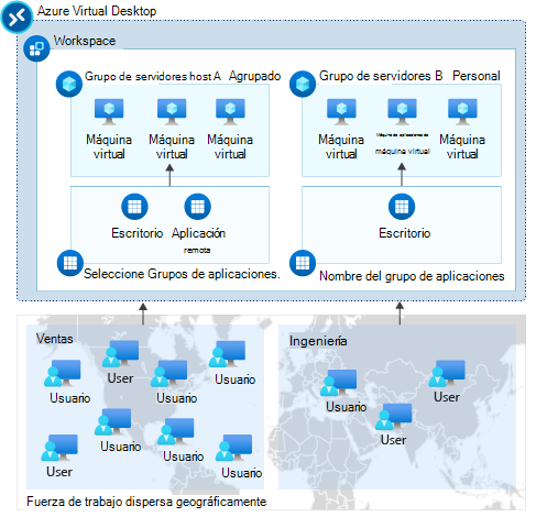 Diagrama que muestra la relación entre un área de trabajo, un grupo de hosts y un grupo de aplicaciones.