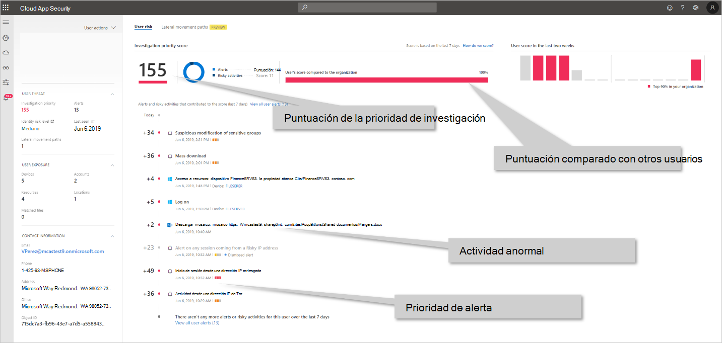 Informes de Identidad de Microsoft Defender en Microsoft Defender for Cloud Apps.