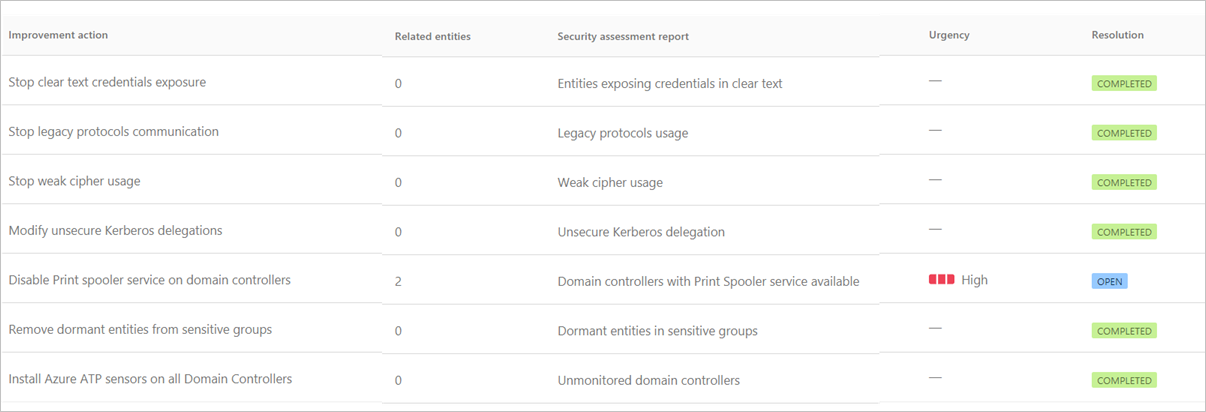 Sugerencias de mejora del usuario del informe de seguridad.