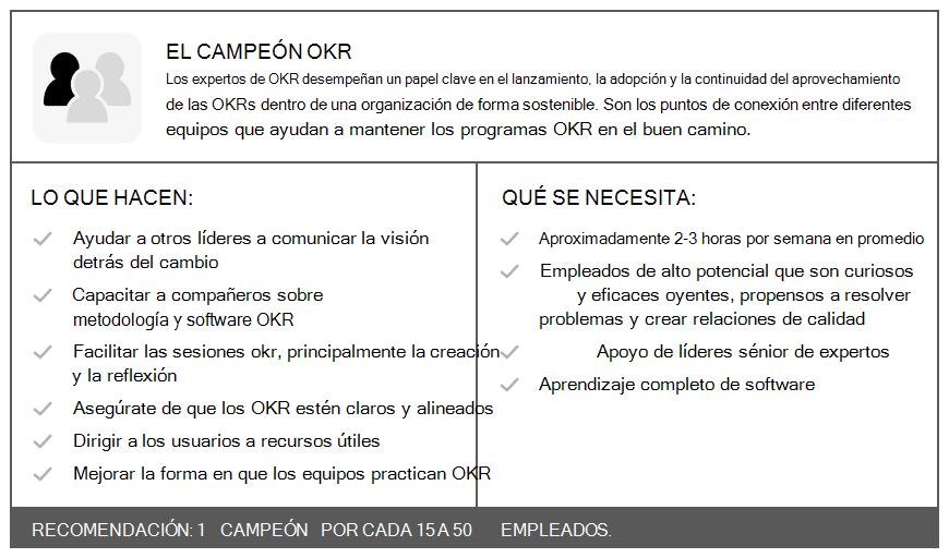 Diagrama que muestra lo que hace un experto en OKR.