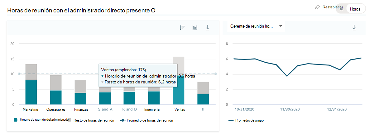 Escenario de coasistencia.