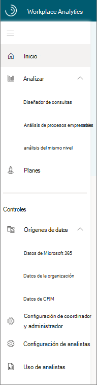 Panel de navegación izquierdo de Workplace Analytics.