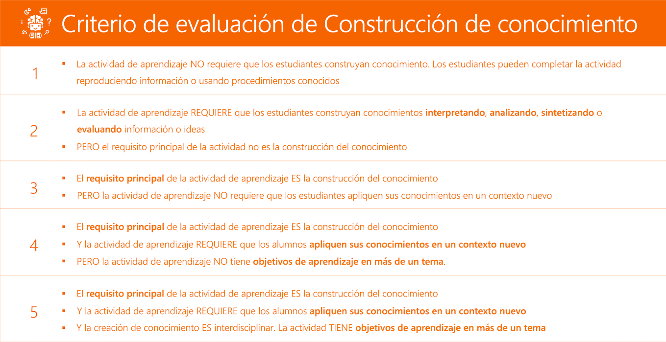 Criterio de evaluación de la construcción del conocimiento.