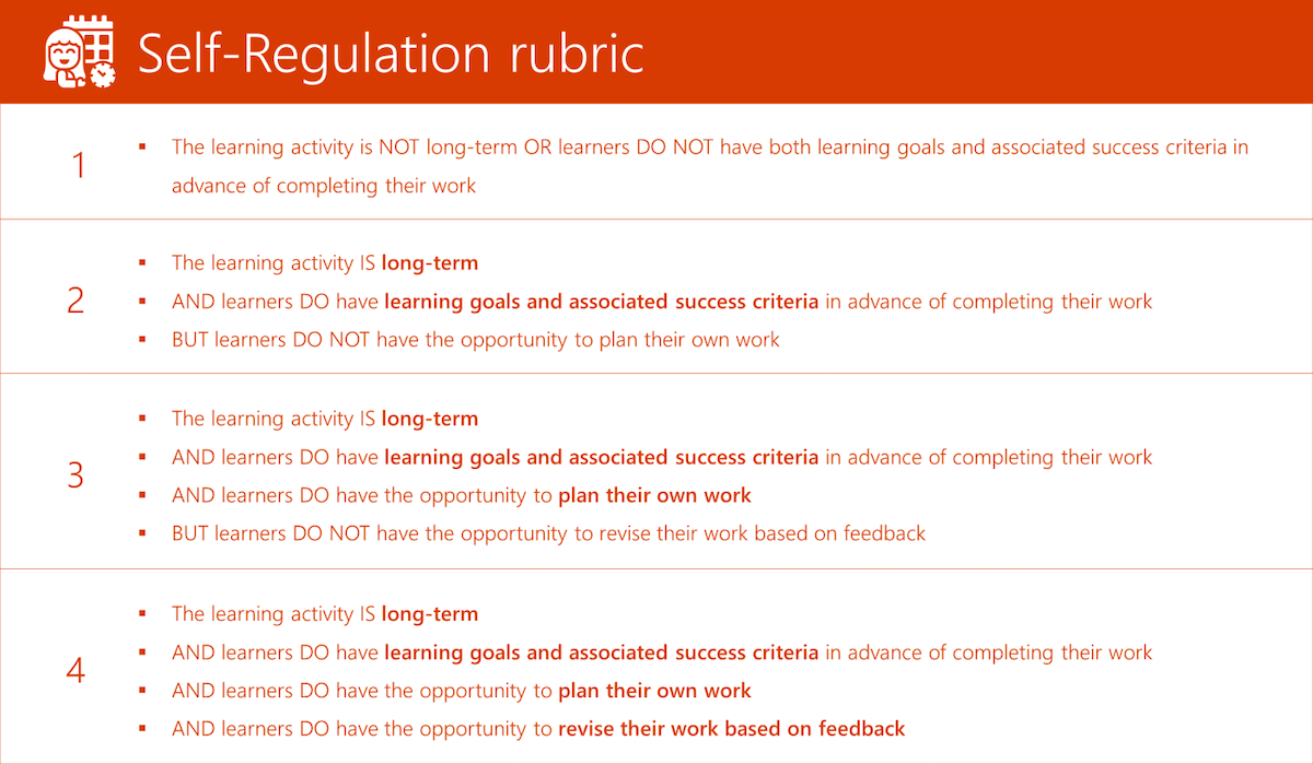 Tabla en la que se muestra el criterio de evaluación de autorregulación.