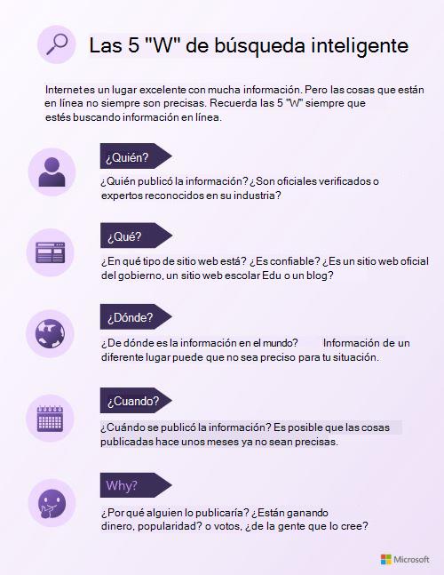 Las 5 palabras W de infografía de búsqueda inteligente. Use el vínculo PDF accesible debajo de esta imagen.