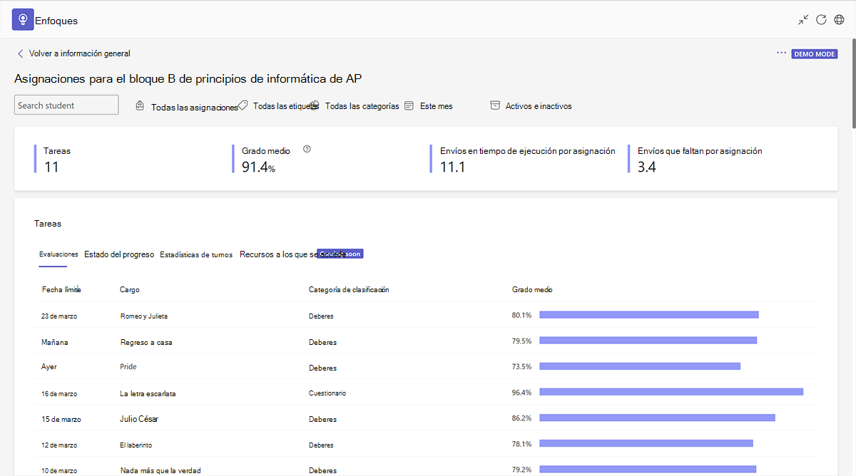 Screenshot of the average grade insights for a class in Microsoft Teams for Education.