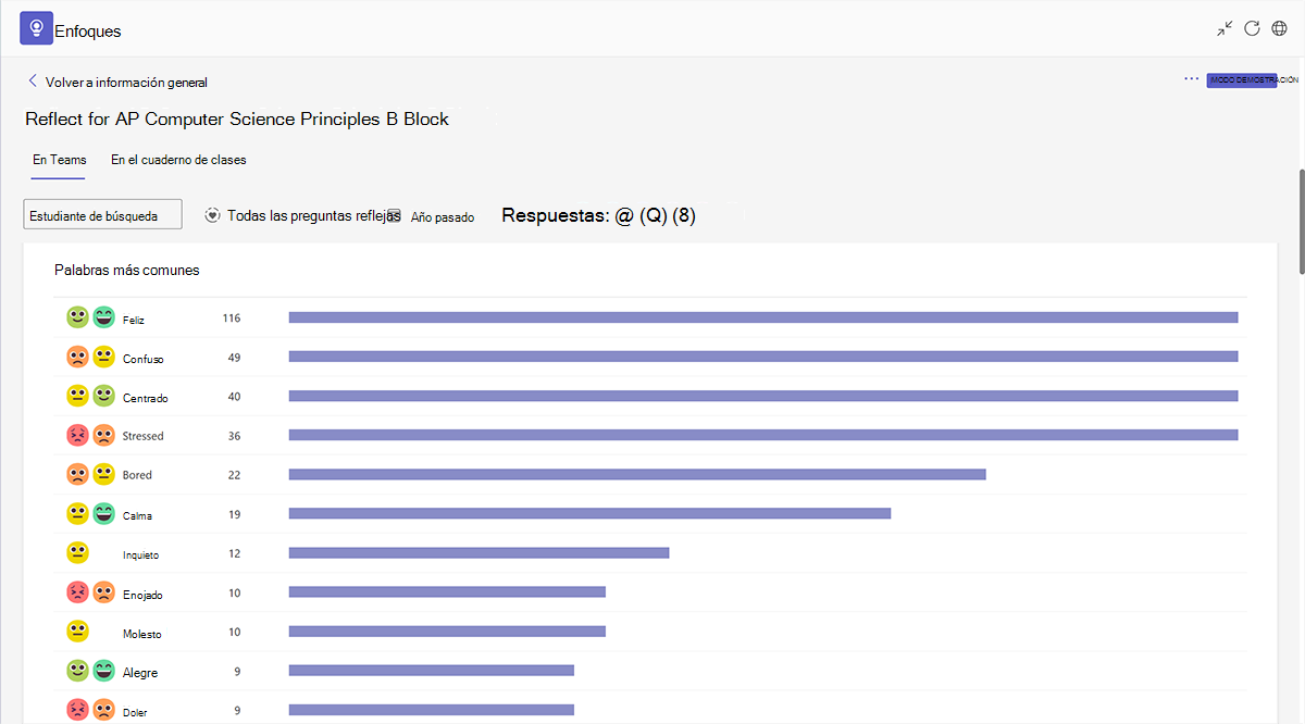 Screenshot of emoji-based check-ins and common words used for a class in Microsoft Teams for Education.