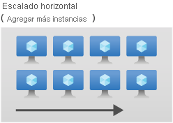 Horizontal scaling diagram.