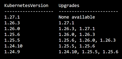 Captura de pantalla en la que se muestra la lista de versiones de Kubernetes actuales compatibles con Azure Kubernetes Service.