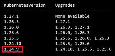 Captura de pantalla en la que se muestra la lista actual de versiones de Kubernetes compatibles con Azure Kubernetes Service con la versión admitida más antigua resaltada en un cuadro rojo.